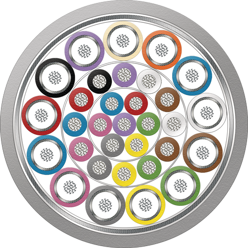 Cross-section of a slim, flexible multi-coaxial MRI coil cable with 13 coaxial elements and 19 signal cores.